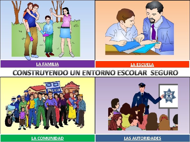 LA FAMILIA LA ESCUELA CONSTRUYENDO UN ENTORNO ESCOLAR SEGURO LA COMUNIDAD 5 Comunidad Segura