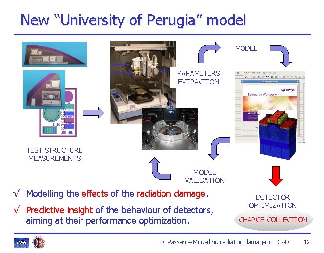 New “University of Perugia” model MODEL PARAMETERS EXTRACTION TEST STRUCTURE MEASUREMENTS MODEL VALIDATION √ New “University of Perugia” model MODEL PARAMETERS EXTRACTION TEST STRUCTURE MEASUREMENTS MODEL VALIDATION √