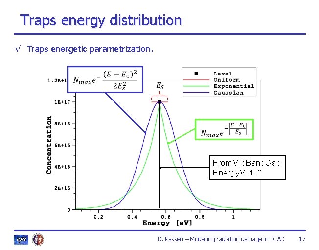 Traps energy distribution √ Traps energetic parametrization. From. Mid. Band. Gap Energy. Mid=0 D. Traps energy distribution √ Traps energetic parametrization. From. Mid. Band. Gap Energy. Mid=0 D.