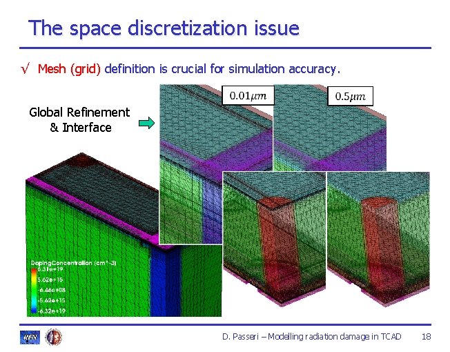 The space discretization issue √ Mesh (grid) definition is crucial for simulation accuracy. Global The space discretization issue √ Mesh (grid) definition is crucial for simulation accuracy. Global