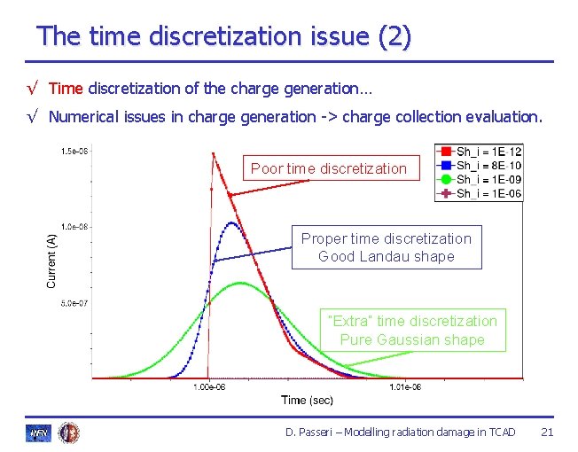 The time discretization issue (2) √ Time discretization of the charge generation… √ Numerical The time discretization issue (2) √ Time discretization of the charge generation… √ Numerical