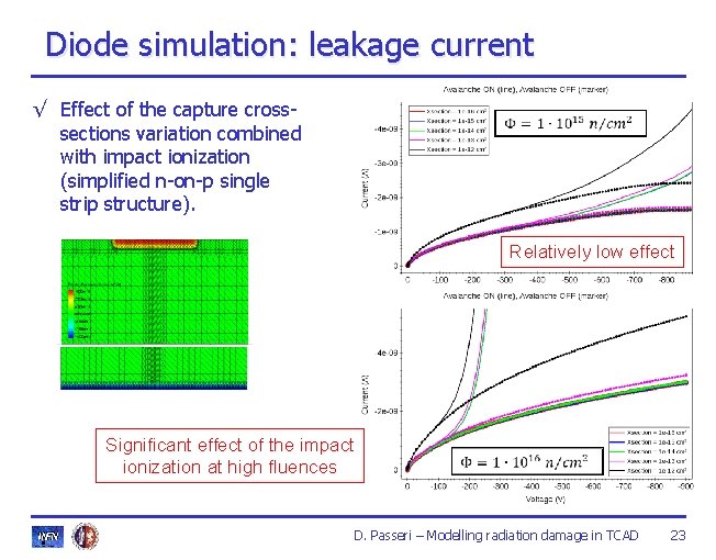 Diode simulation: leakage current √ Effect of the capture crosssections variation combined with impact Diode simulation: leakage current √ Effect of the capture crosssections variation combined with impact