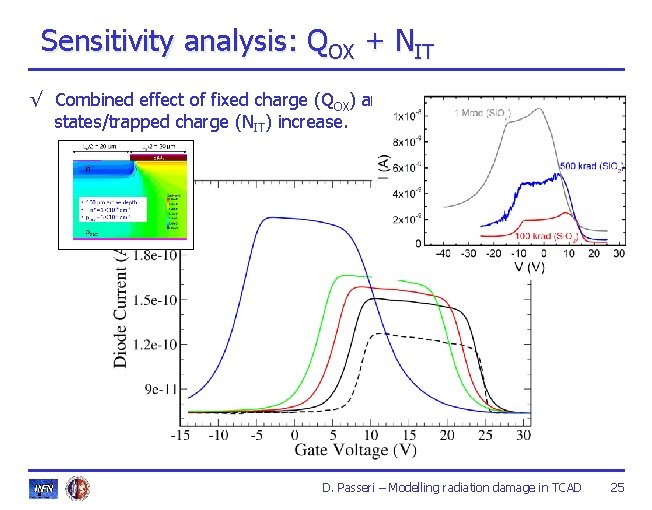 Sensitivity analysis: QOX + NIT √ Combined effect of fixed charge (QOX) and interface Sensitivity analysis: QOX + NIT √ Combined effect of fixed charge (QOX) and interface