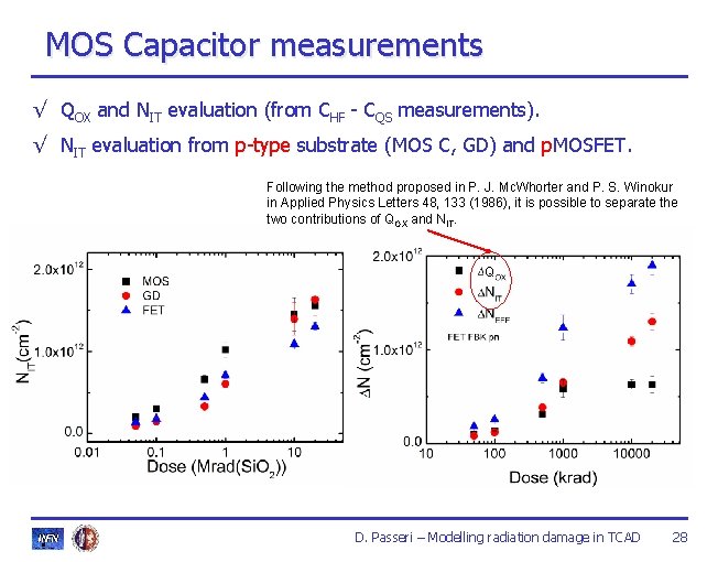 MOS Capacitor measurements √ QOX and NIT evaluation (from CHF - CQS measurements). √ MOS Capacitor measurements √ QOX and NIT evaluation (from CHF - CQS measurements). √