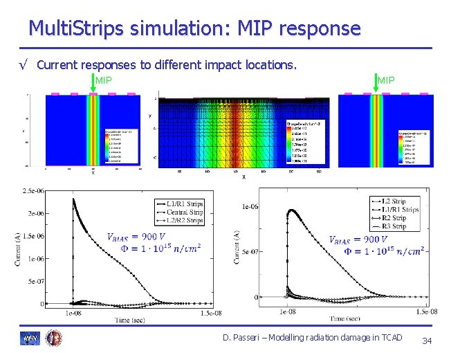 Multi. Strips simulation: MIP response √ Current responses to different impact locations. MIP D. Multi. Strips simulation: MIP response √ Current responses to different impact locations. MIP D.