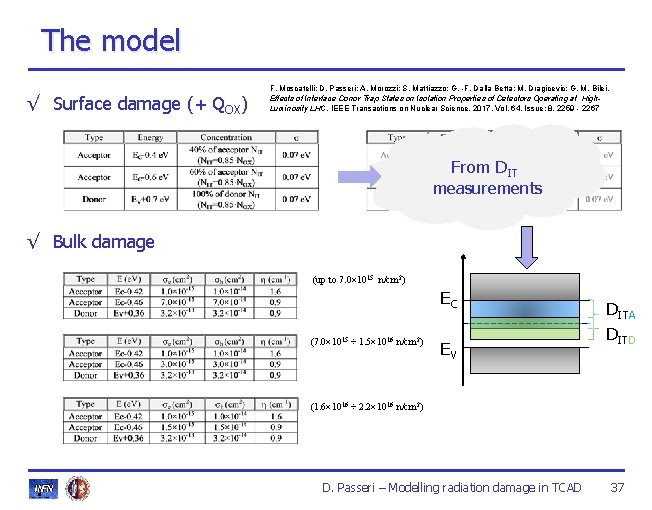 The model √ Surface damage (+ QOX) F. Moscatelli; D. Passeri; A. Morozzi; S. The model √ Surface damage (+ QOX) F. Moscatelli; D. Passeri; A. Morozzi; S.