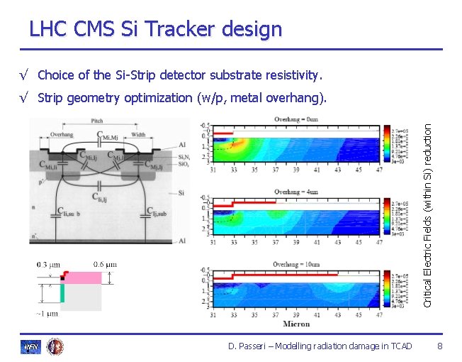 LHC CMS Si Tracker design √ Choice of the Si-Strip detector substrate resistivity. Electron LHC CMS Si Tracker design √ Choice of the Si-Strip detector substrate resistivity. Electron