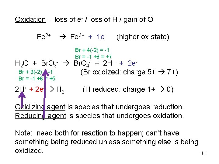 Oxidation - loss of e- / loss of H / gain of O Fe