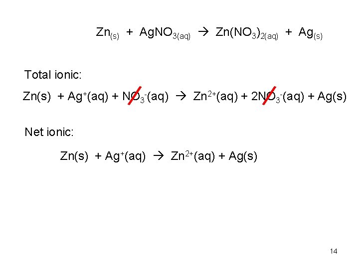 Zn(s) + Ag. NO 3(aq) Zn(NO 3)2(aq) + Ag(s) Total ionic: Zn(s) + Ag+(aq)