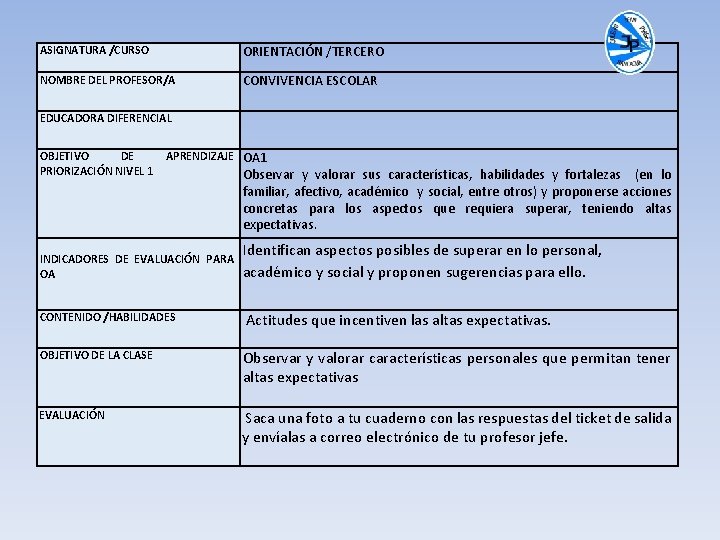 ASIGNATURA /CURSO ORIENTACIÓN /TERCERO NOMBRE DEL PROFESOR/A CONVIVENCIA ESCOLAR EDUCADORA DIFERENCIAL OBJETIVO DE PRIORIZACIÓN