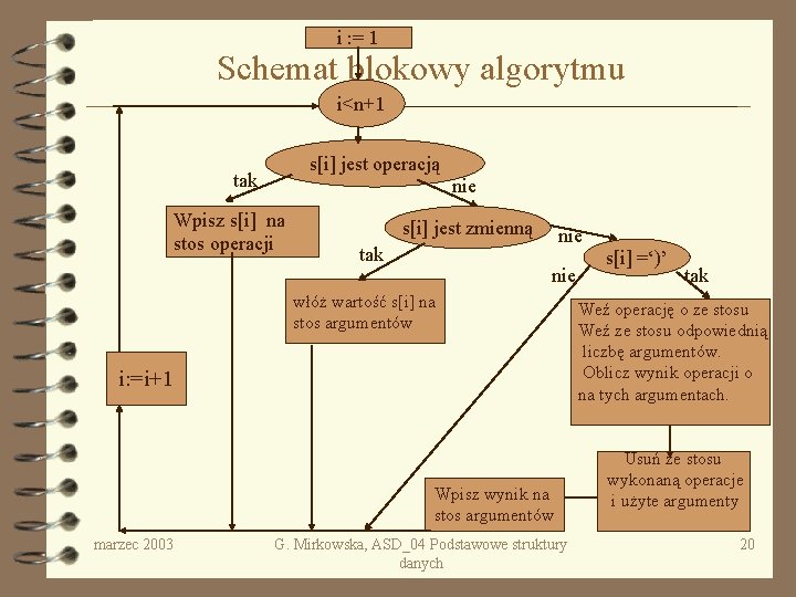 i : = 1 Schemat blokowy algorytmu i<n+1 s[i] jest operacją tak nie Wpisz