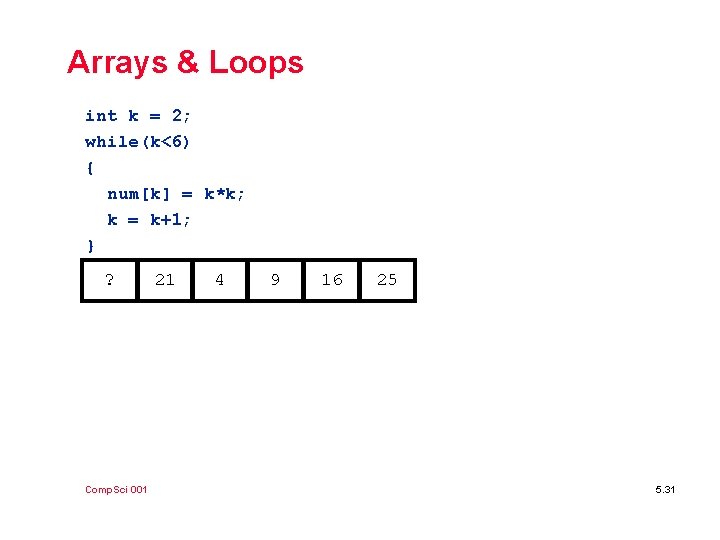 Arrays & Loops int k = 2; while(k<6) { num[k] = k*k; k =