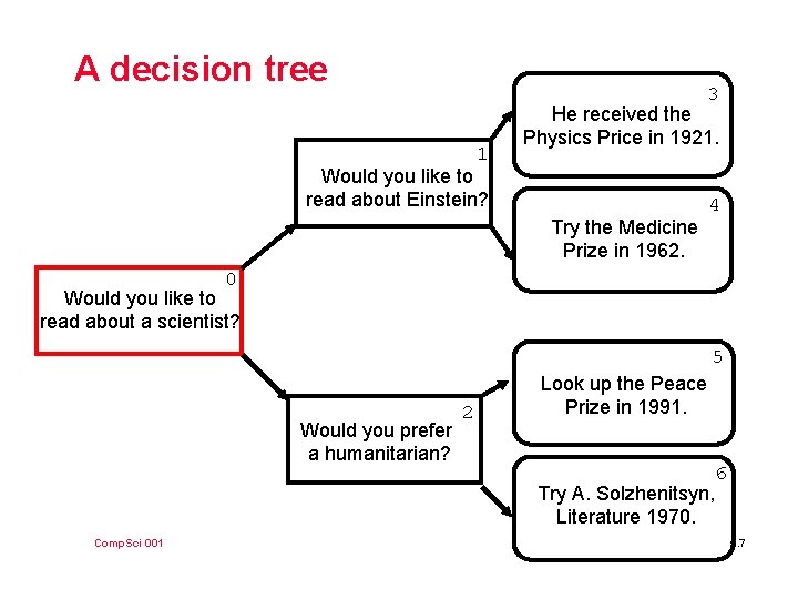 A decision tree 3 1 He received the Physics Price in 1921. Would you