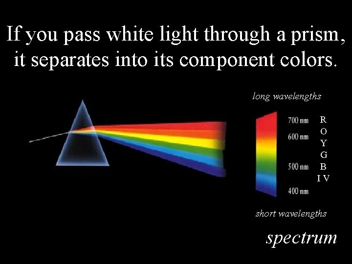 If you pass white light through a prism, it separates into its component colors.