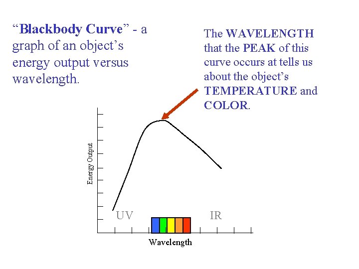 “Blackbody Curve” - a graph of an object’s energy output versus wavelength. Energy Output