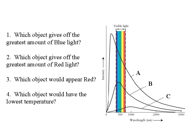 1. Which object gives off the greatest amount of Blue light? 2. Which object