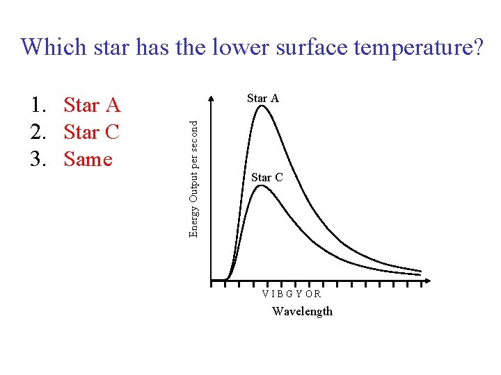 Which star has the lower surface temperature? Energy Output per second 1. Star A