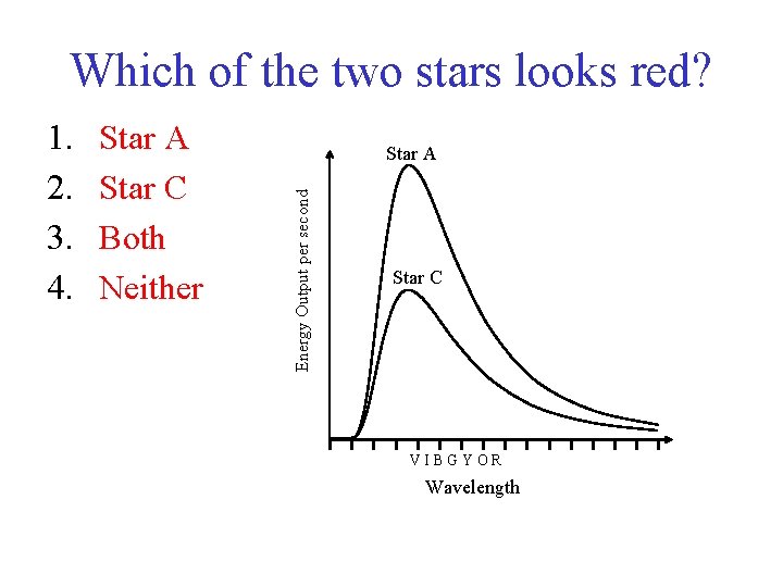 Which of the two stars looks red? Star A Star C Both Neither Star