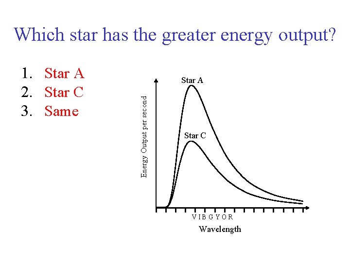 Which star has the greater energy output? Star A Energy Output per second 1.