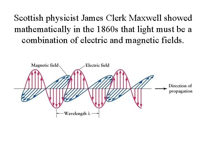 Scottish physicist James Clerk Maxwell showed mathematically in the 1860 s that light must