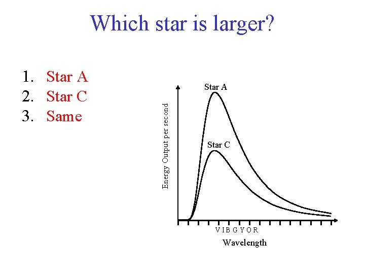 Which star is larger? Star A Energy Output per second 1. Star A 2.