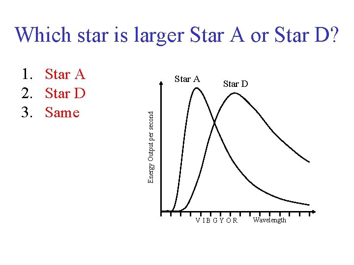 Which star is larger Star A or Star D? Star A Star D Energy