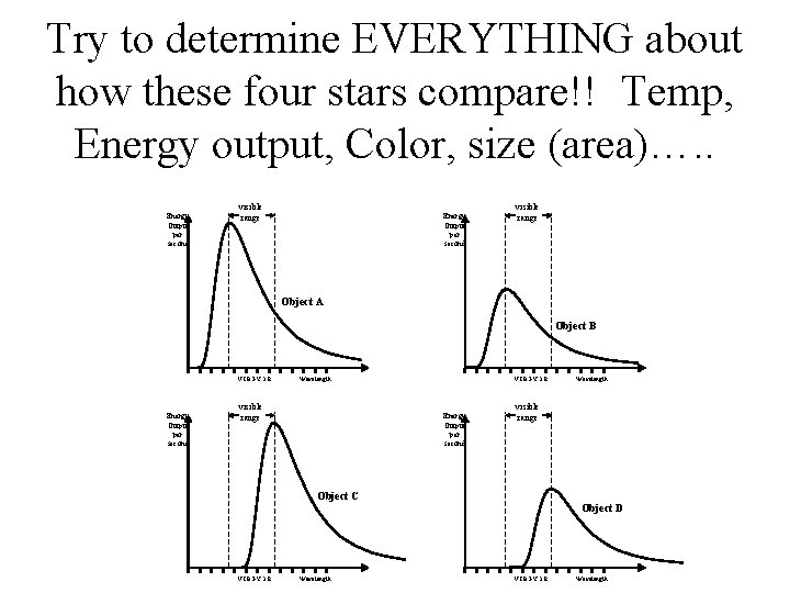 Try to determine EVERYTHING about how these four stars compare!! Temp, Energy output, Color,