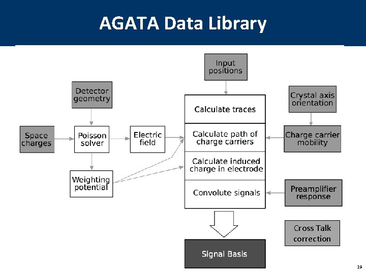 AGATA Data Library • dcwc Cross Talk correction 19 