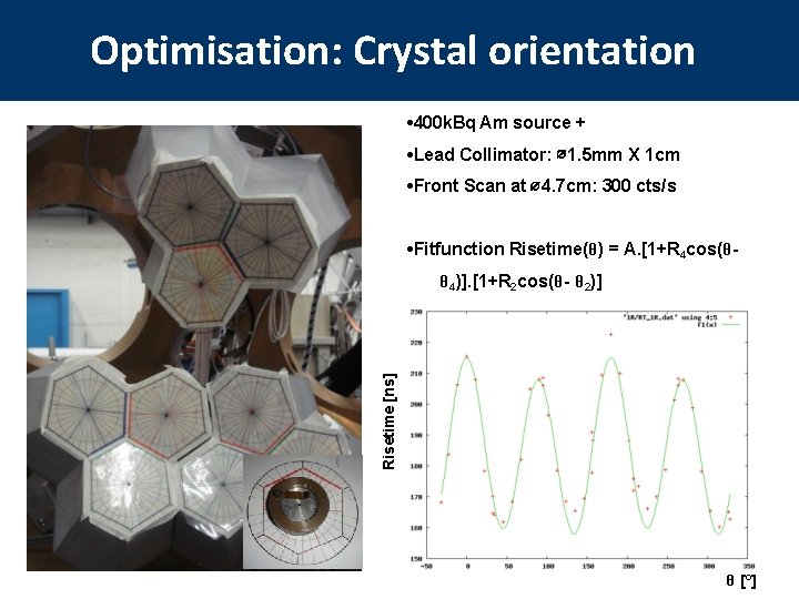 Optimisation: Crystal orientation • 400 k. Bq Am source + • Lead Collimator: ∅