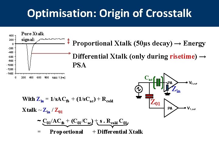 Optimisation: Origin of Crosstalk Pure Xtalk signal: 400 200 Proportional Xtalk (50µs decay) →