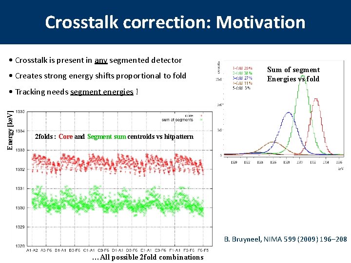 Crosstalk correction: Motivation • Crosstalk is present in any segmented detector • Creates strong