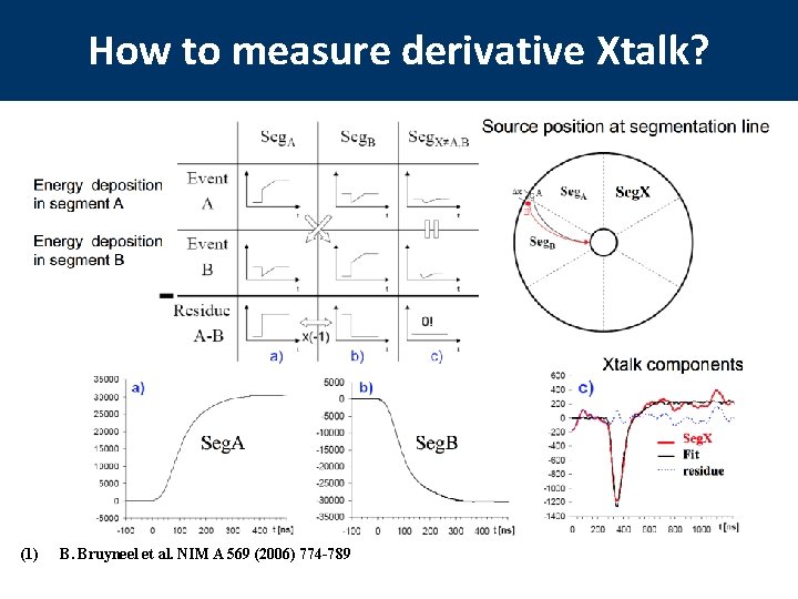 How to measure derivative Xtalk? (1) B. Bruyneel et al. NIM A 569 (2006)