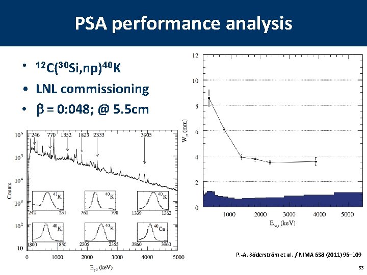 PSA performance analysis • 12 C(30 Si, np)40 K • LNL commissioning • b
