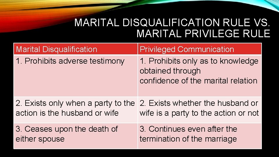 MARITAL DISQUALIFICATION RULE VS. MARITAL PRIVILEGE RULE Marital Disqualification 1. Prohibits adverse testimony Privileged