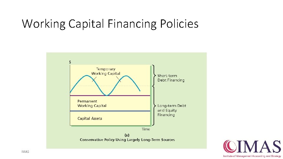 Working Capital Financing Policies IMAS 21 
