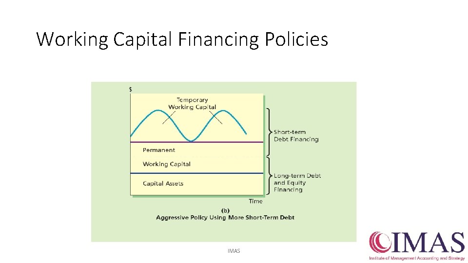 Working Capital Financing Policies IMAS 22 