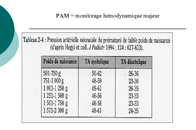 PAM = monitorage hémodynamique majeur PAM = monitorage hémodynamique majeur