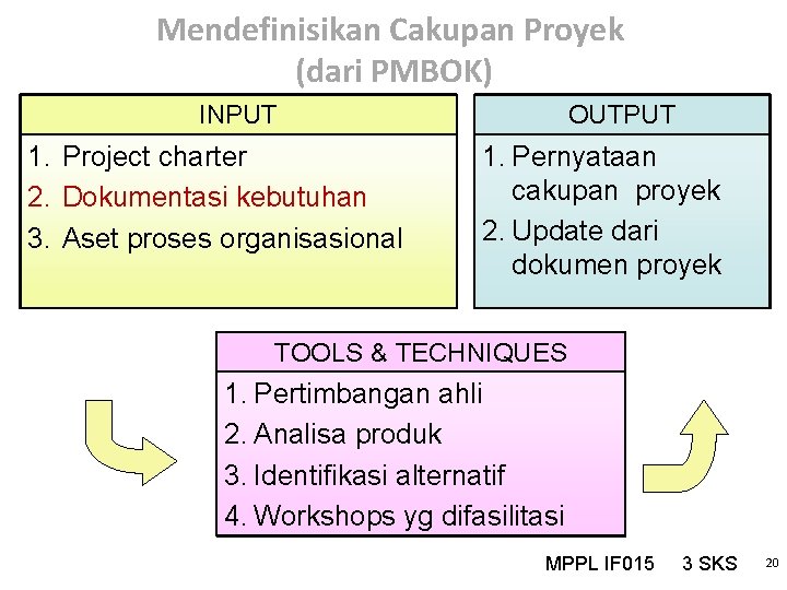 Mendefinisikan Cakupan Proyek (dari PMBOK) INPUT 1. Project charter 2. Dokumentasi kebutuhan 3. Aset