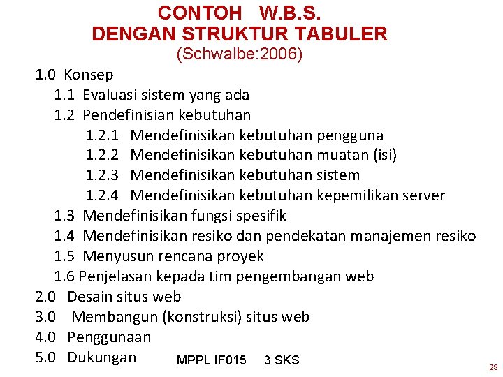 CONTOH W. B. S. DENGAN STRUKTUR TABULER (Schwalbe: 2006) 1. 0 Konsep 1. 1