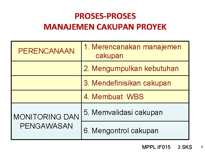 PROSES-PROSES MANAJEMEN CAKUPAN PROYEK PERENCANAAN 1. Merencanakan manajemen cakupan 2. Mengumpulkan kebutuhan 3. Mendefinisikan