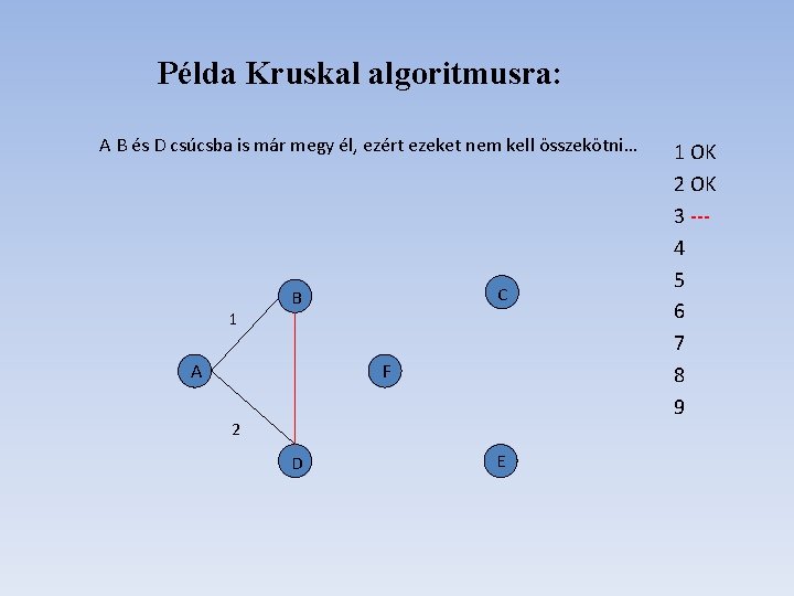 Példa Kruskal algoritmusra: A B és D csúcsba is már megy él, ezért ezeket