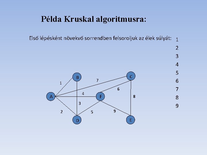 Példa Kruskal algoritmusra: Első lépésként növekvő sorrendben felsoroljuk az élek súlyát: 1 2 3