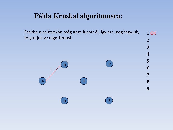 Példa Kruskal algoritmusra: Ezekbe a csúcsokba még nem futott él, így ezt meghagyjuk, folytatjuk