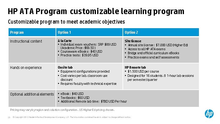 HP ATA Program customizable learning program Customizable program to meet academic objectives Program Option HP ATA Program customizable learning program Customizable program to meet academic objectives Program Option