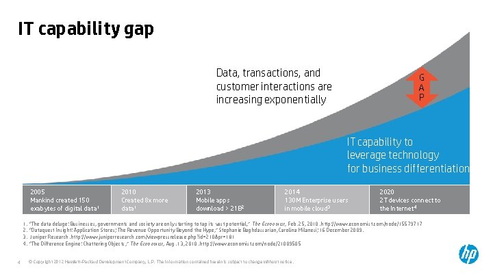 IT capability gap Data, transactions, and customer interactions are increasing exponentially G A P IT capability gap Data, transactions, and customer interactions are increasing exponentially G A P