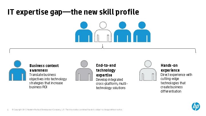 IT expertise gap—the new skill profile Business context awareness Translate business objectives into technology IT expertise gap—the new skill profile Business context awareness Translate business objectives into technology