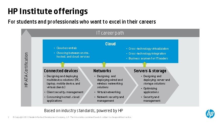 HP Institute offerings For students and professionals who want to excel in their careers HP Institute offerings For students and professionals who want to excel in their careers