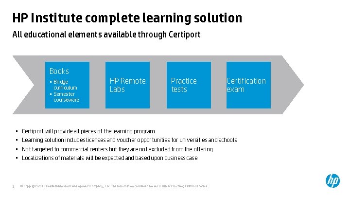 HP Institute complete learning solution All educational elements available through Certiport Books • Bridge HP Institute complete learning solution All educational elements available through Certiport Books • Bridge
