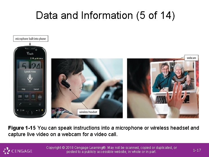 Data and Information (5 of 14) Figure 1 -15 You can speak instructions into