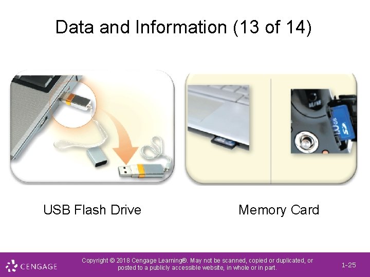 Data and Information (13 of 14) USB Flash Drive Memory Card Copyright © 2018